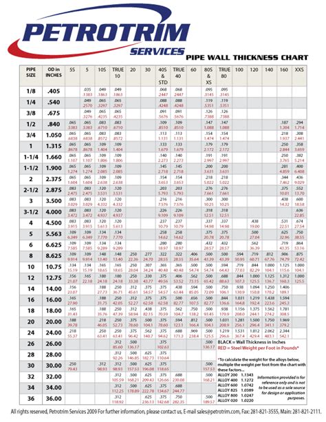 in thickness measurement|novacam thickness chart.